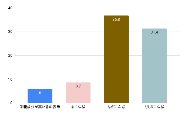 食物繊維